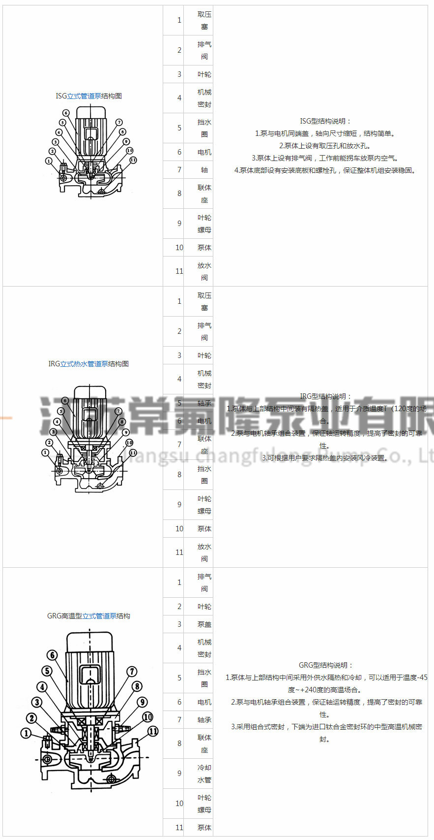 ISG型系列立式管道离心泵_立式离心泵_浙江扬子江泵业有限公司